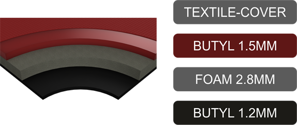 AUDIO SYSTEM MULTILAYER 5500. 1,2m2