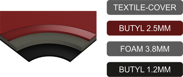 AUDIO SYSTEM MULTILAYER 7500. 0,9m2